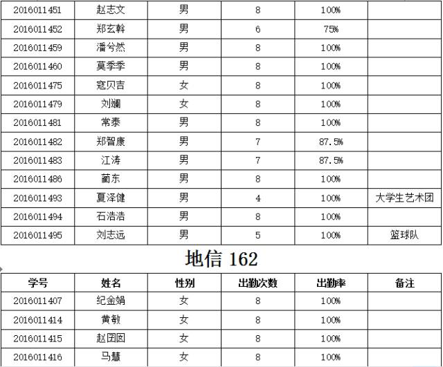 【通知公告】资环学院第七周公示