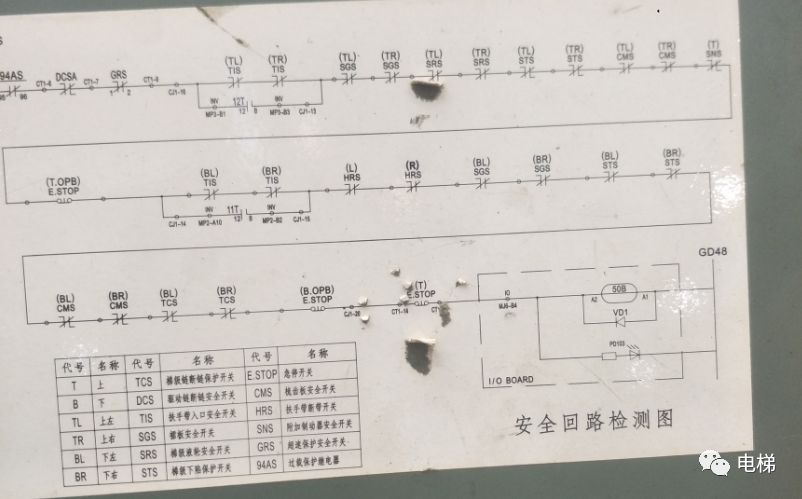 干货:简洁快速的定位扶梯安全回路开关故障的方法!