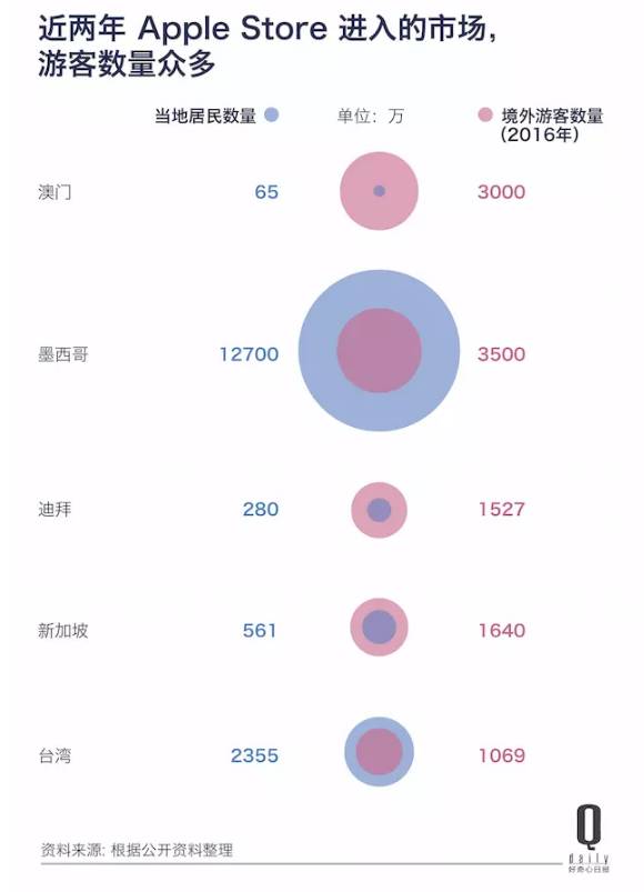 台湾苹果官网6s多少钱_台湾官网苹果6p售价_台湾苹果官网