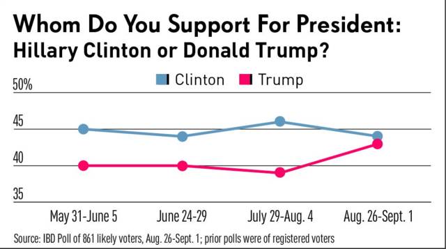 华尔街开始站队 高盛禁高层向特朗普捐款(图)