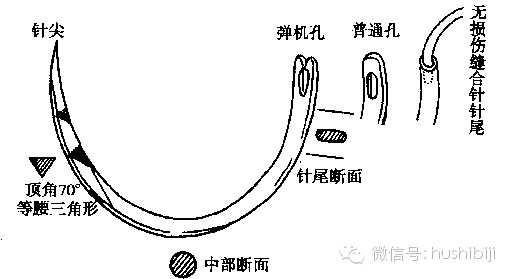 医用缝合扣怎么用[手术频道]外科常用手术器械及使用方法。（聂邯洛医师推荐17-08-10）_https://www.jmylbn.com_新闻资讯_第40张