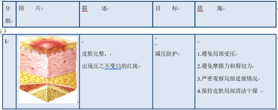 压疮诊疗与护理操作规范