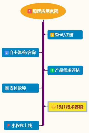即速应用.教育培训小程序