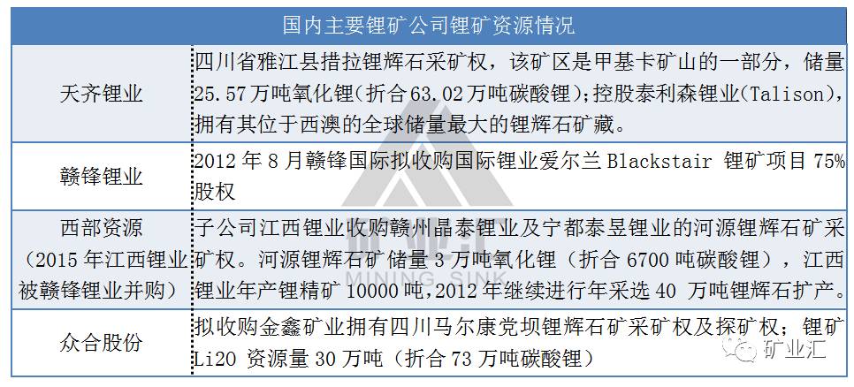 中国即将诞生世界级锂矿,四川三个小县因此成国家级整装勘查区,前景