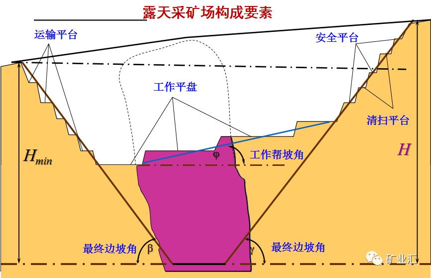 基础知识安全培训露天矿山知识点看这一篇就够了