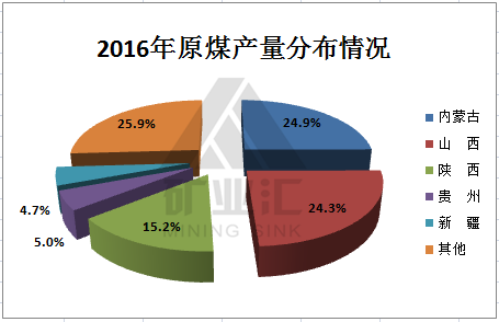 新疆排名第5,但不容小觑,新疆近年来探明煤炭储量2.