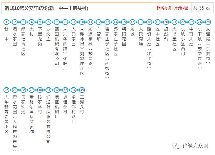 便民信息 | 2017诸城市区,乡镇公交路线,公共自行车站点汇总