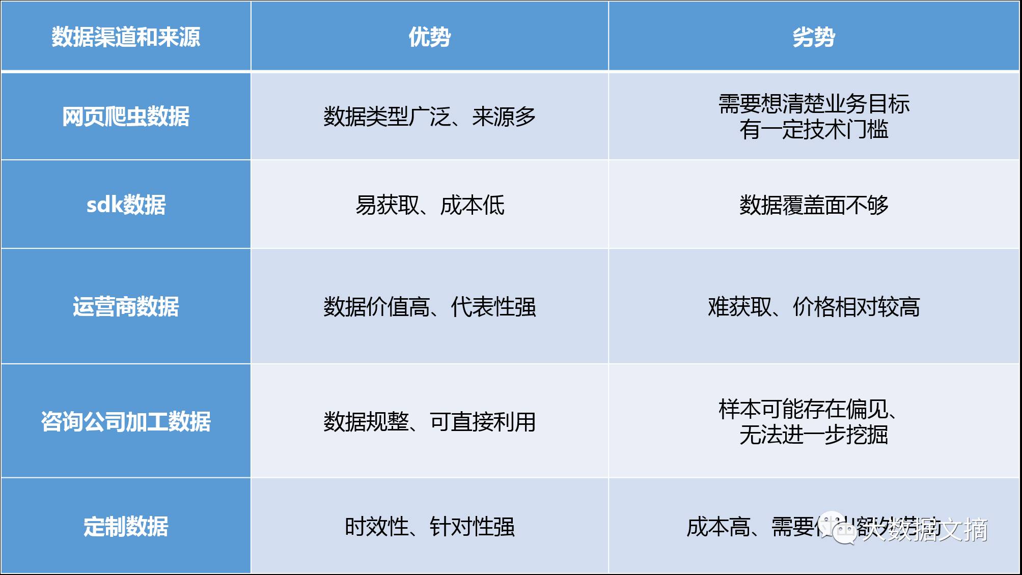 大数据优质经验介绍_大数据优质经验介绍_大数据优质经验介绍