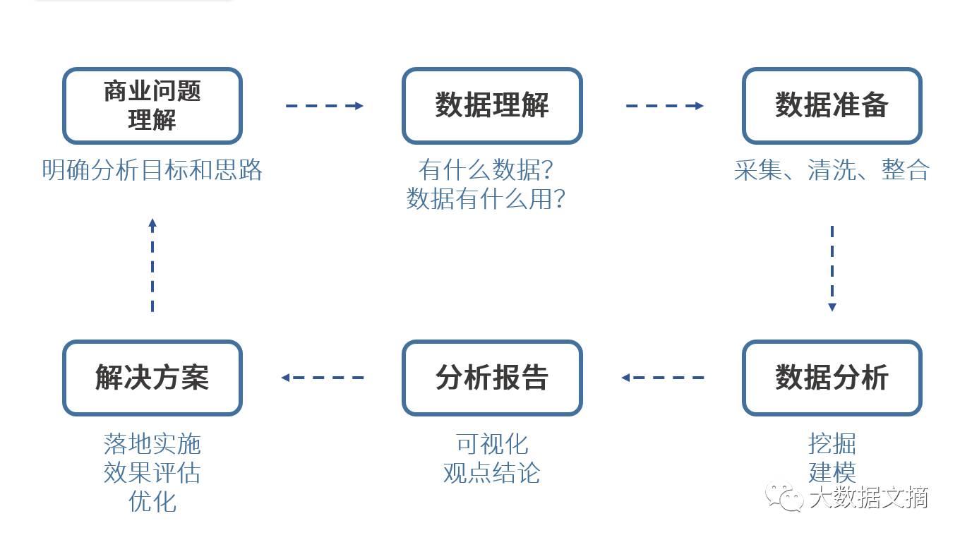 大数据优质经验介绍_大数据优质经验介绍_大数据优质经验介绍