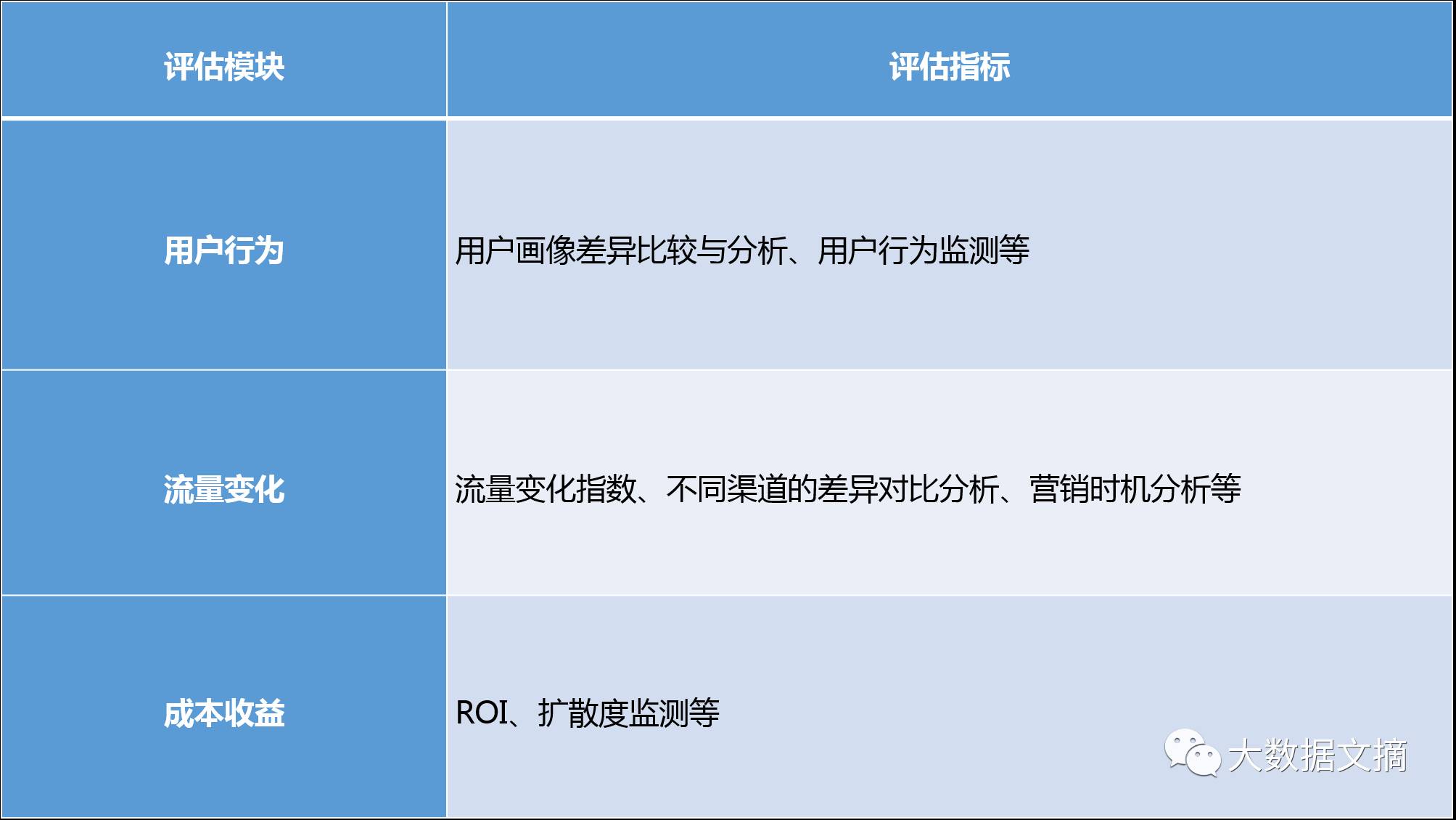 大数据优质经验介绍_大数据优质经验介绍_大数据优质经验介绍