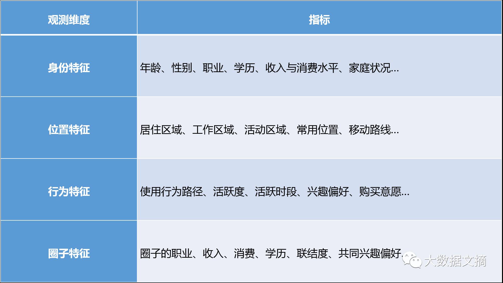 大数据优质经验介绍_大数据优质经验介绍_大数据优质经验介绍