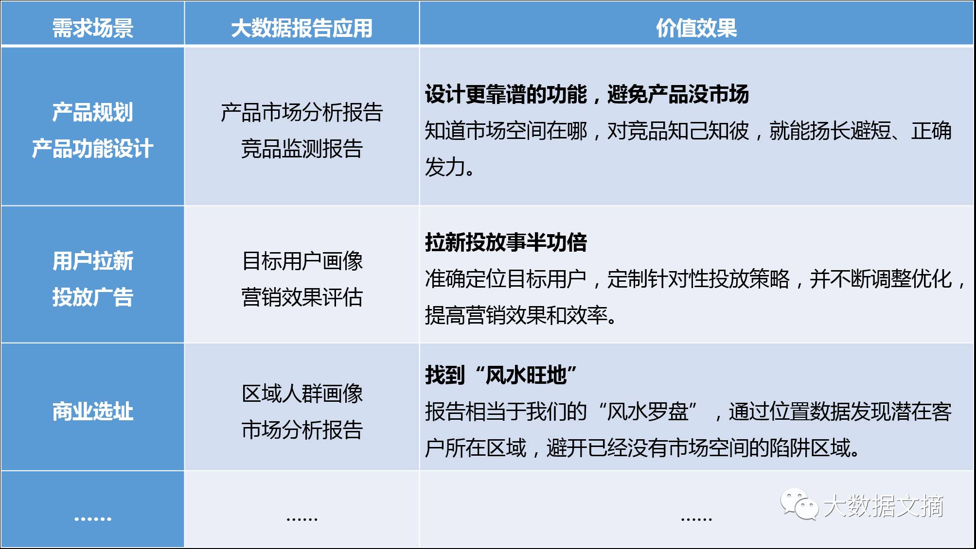 大数据优质经验介绍_大数据优质经验介绍_大数据优质经验介绍