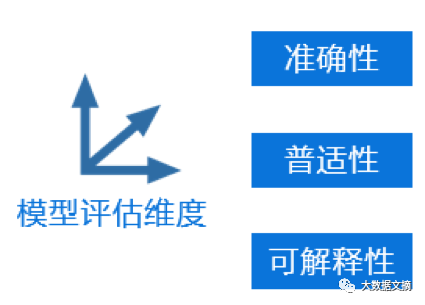 优质经验介绍数据大赛怎么写_数据经验分析_大数据优质经验介绍