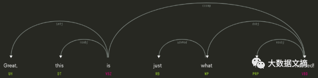 自然语言处理(NLP)入门指南