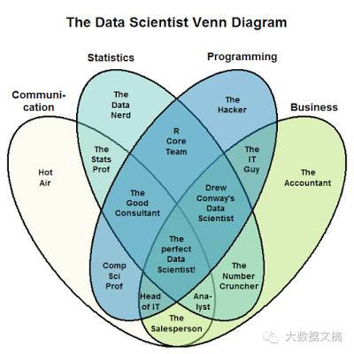 13张图看6年来数据科学概念之争