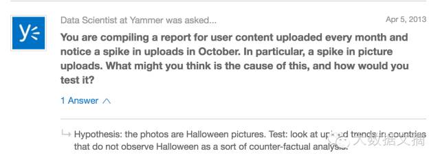 福利 | 分析554条数据科学面试问题，给你靠谱求职攻略