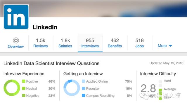 福利 | 分析554条数据科学面试问题，给你靠谱求职攻略