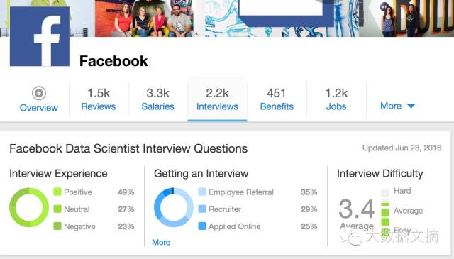 福利 | 分析554条数据科学面试问题，给你靠谱求职攻略
