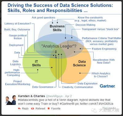 13张图看6年来数据科学概念之争