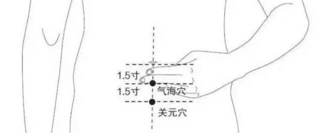 气海穴和关元穴