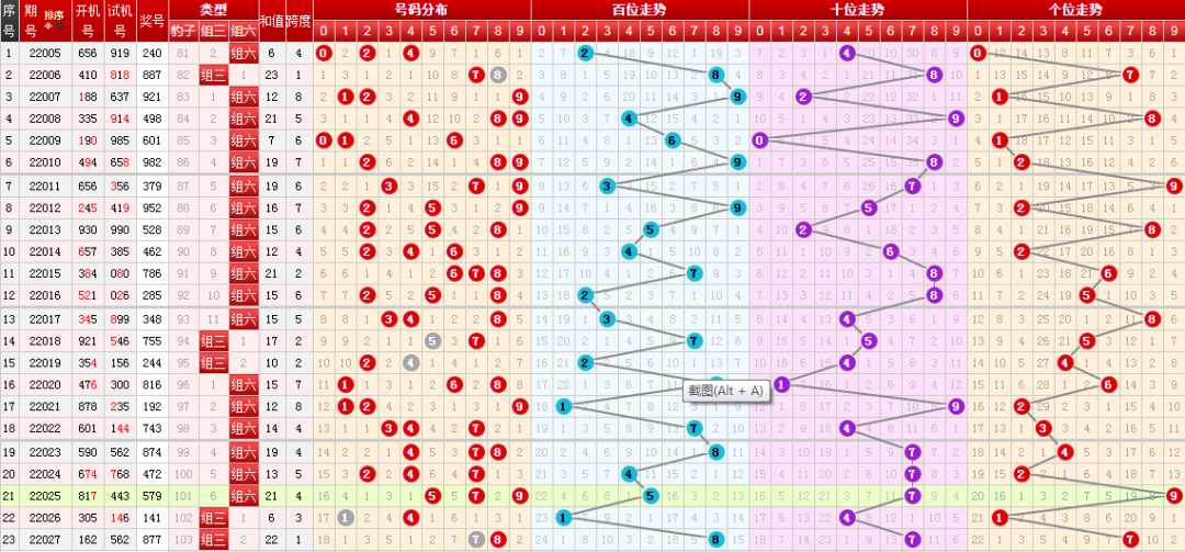 福彩3d第2022027期开奖号码走势图