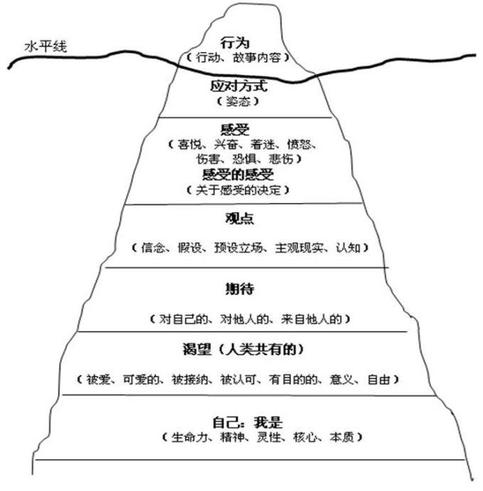 萨提亚家庭治疗大型公开课(猜猜给你带来什么惊喜!