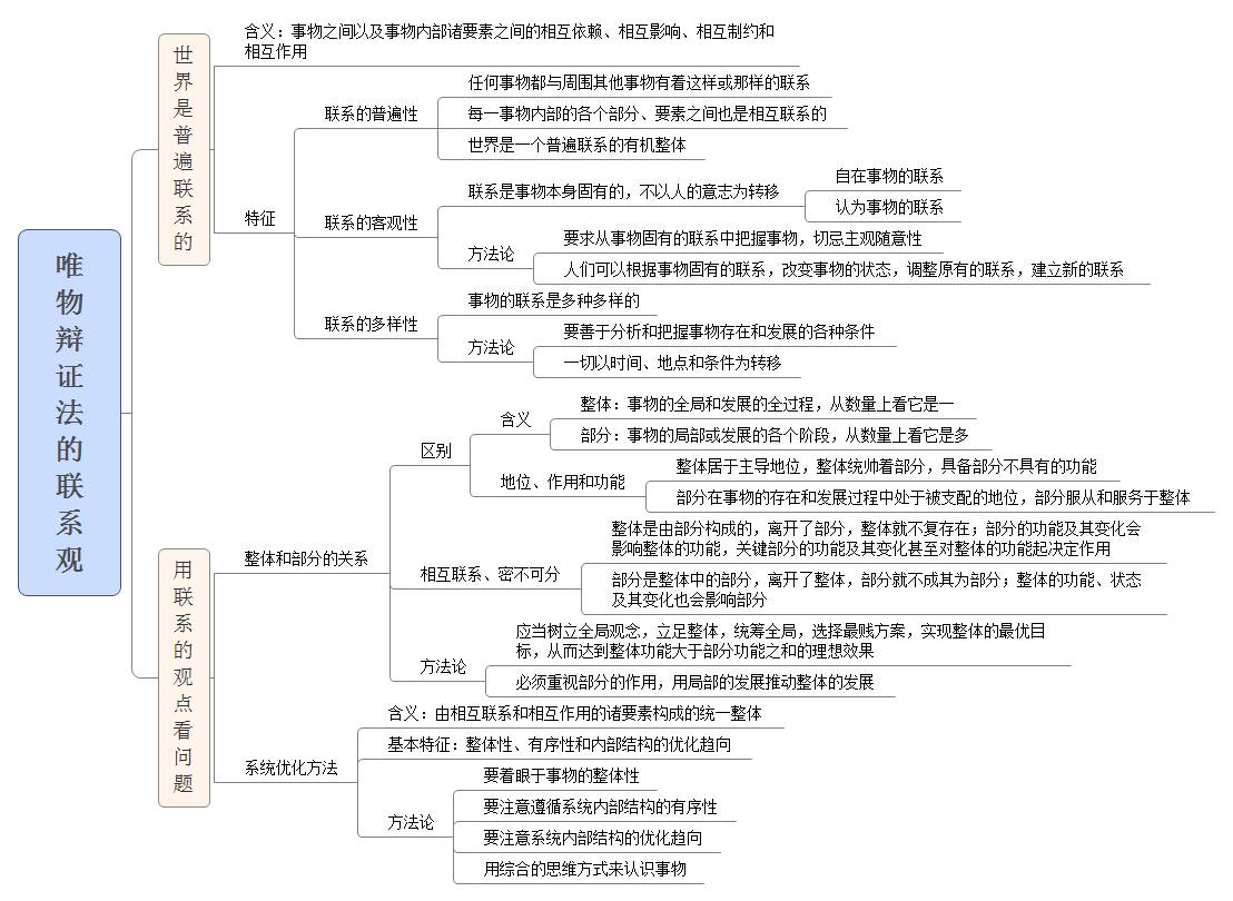 框架丨《生活与哲学》第三单元思想方法与创新意识