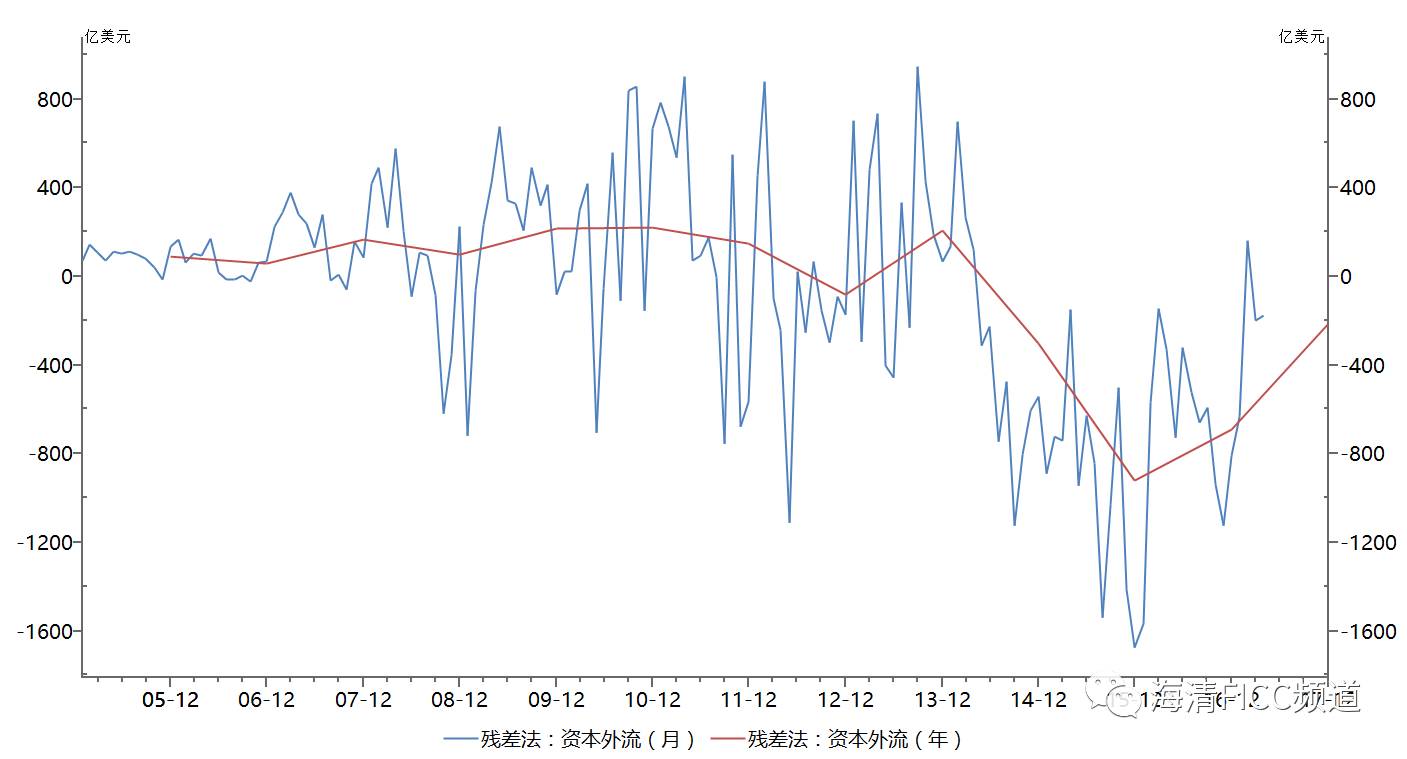 邓海清：人民币升值并非昙花一现 而是趋势逆袭