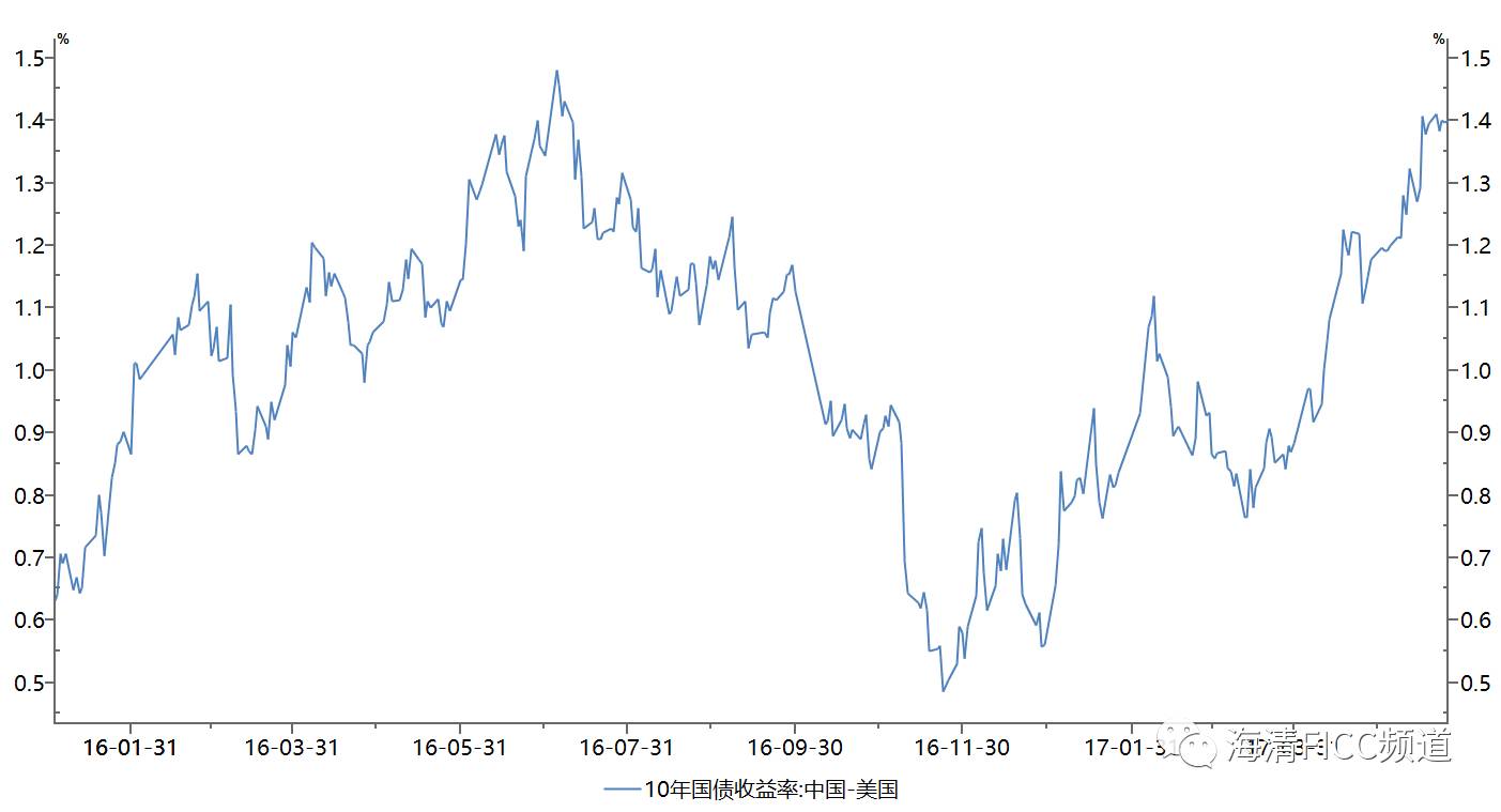 邓海清：人民币升值并非昙花一现 而是趋势逆袭