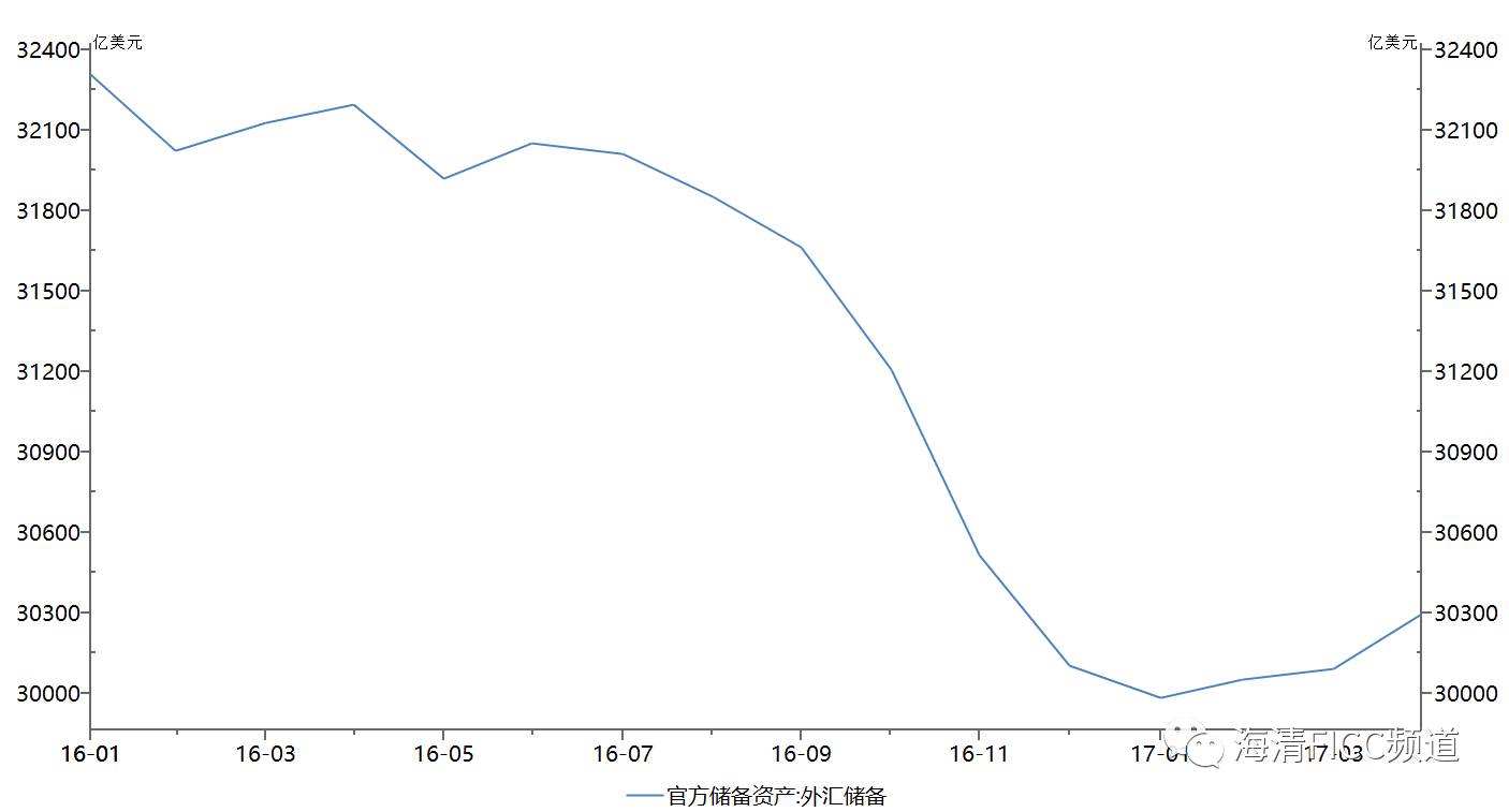 邓海清：人民币升值并非昙花一现 而是趋势逆袭