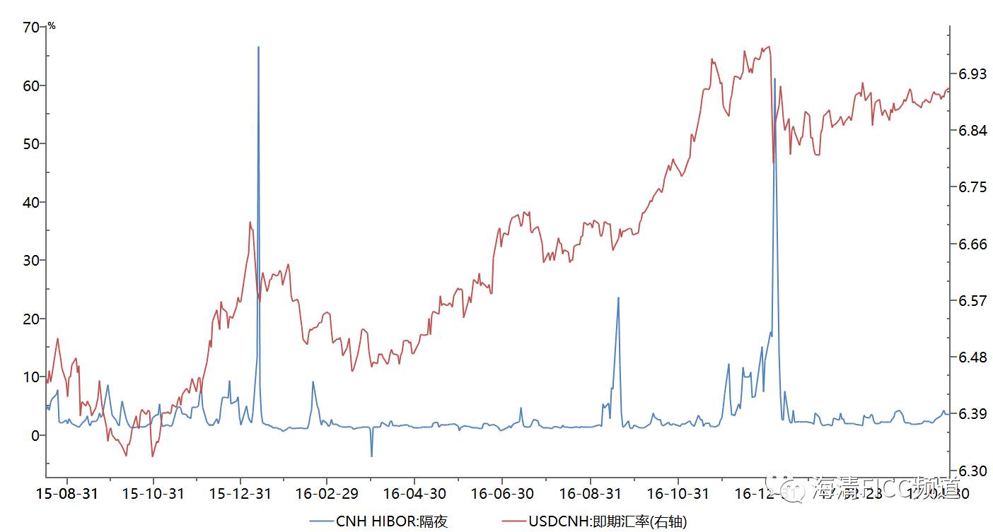 邓海清：人民币升值并非昙花一现 而是趋势逆袭