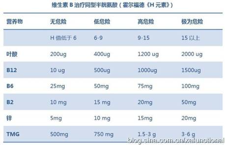 原创丨反复流产?备孕期营养你该这样补!-怀孕期
