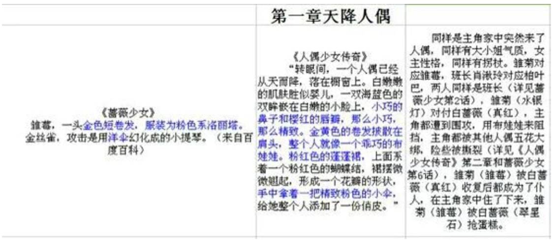 中國12歲女生寫小說涉嫌抄襲日本動漫，卻被作協捧成「00後代表作家」…. 動漫 第3張