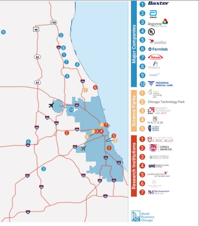 科技和医疗保健行业,正所谓"背靠大树",芝加哥境内的芝加哥大学医学院