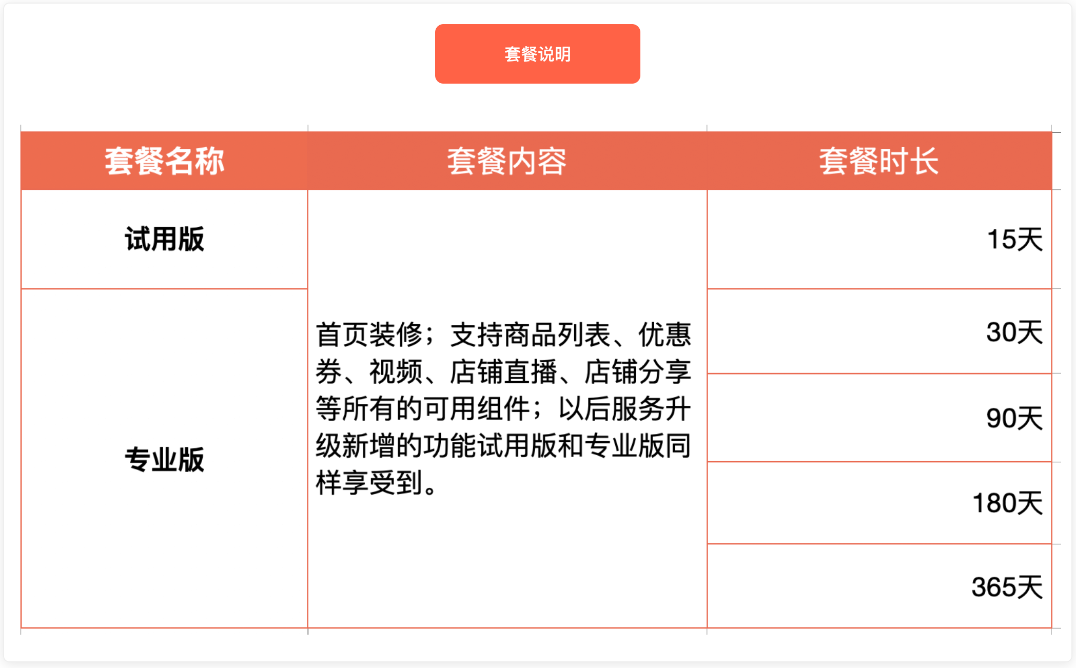 小店助手-会员/积分/裂变/签到/抽奖