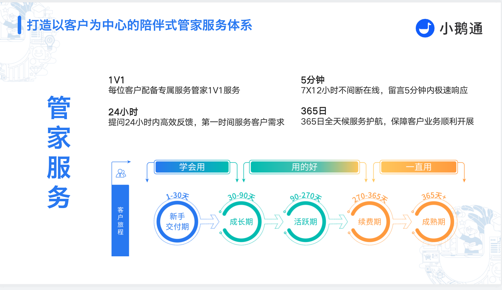 小鹅通教育行业小程序