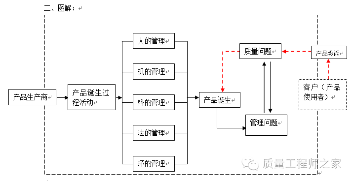 如何提高产品质量 理解质量问题，提升产品质量