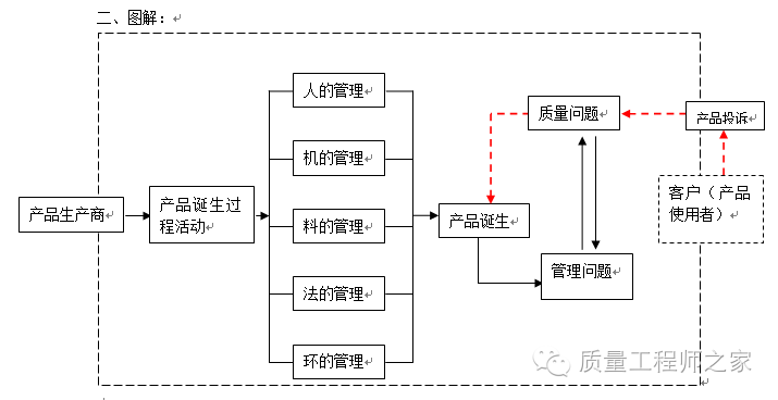 褪黑素提高睡眠质量_怎么才能有助提高睡眠质量？_如何提高产品质量