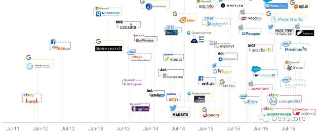 2017年移动APP开发的11个趋势
