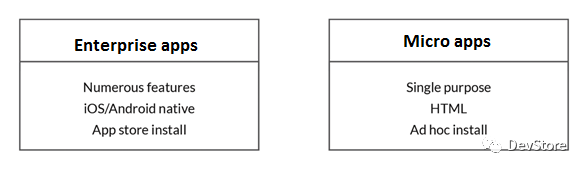 2017年移动APP开发的11个趋势