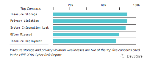 2017年移动APP开发的11个趋势