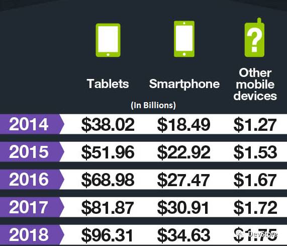 2017年移动APP开发的11个趋势