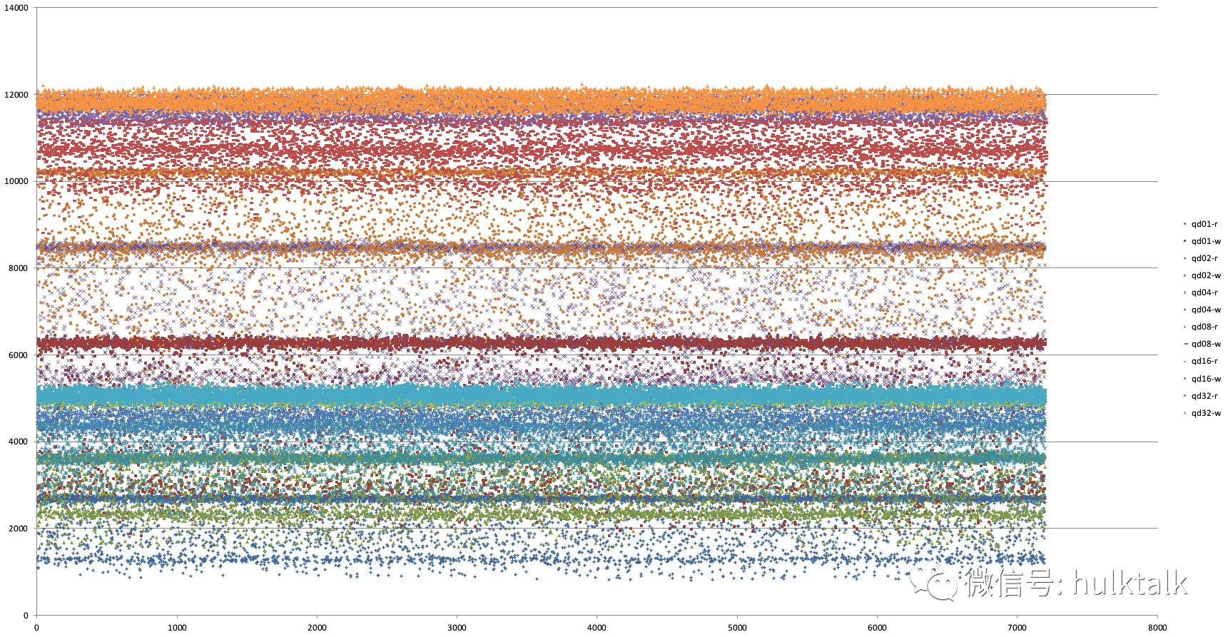 大神教你玩转 SSD 系列三：数据处理插图(13)