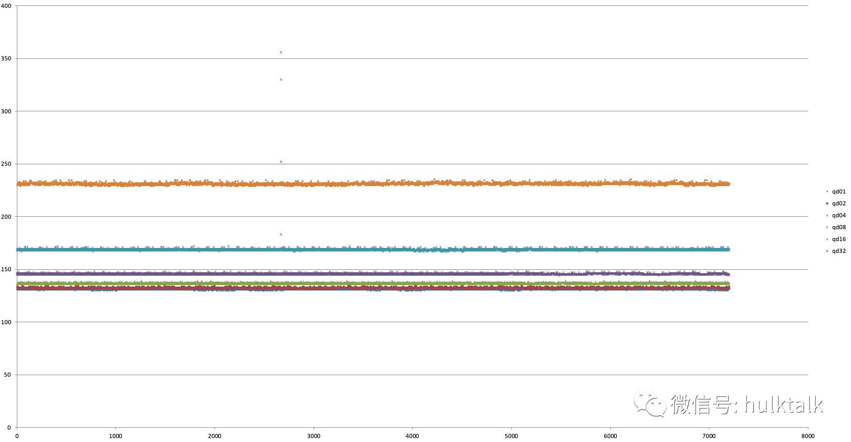 大神教你玩转 SSD 系列三：数据处理插图(1)