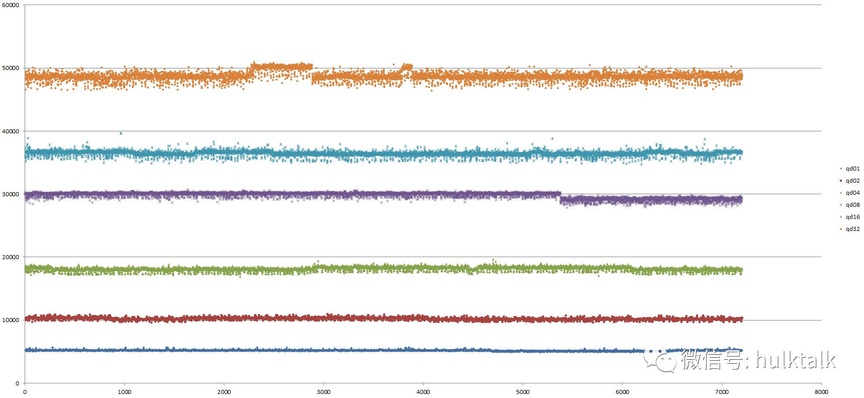大神教你玩转 SSD 系列三：数据处理插图(7)