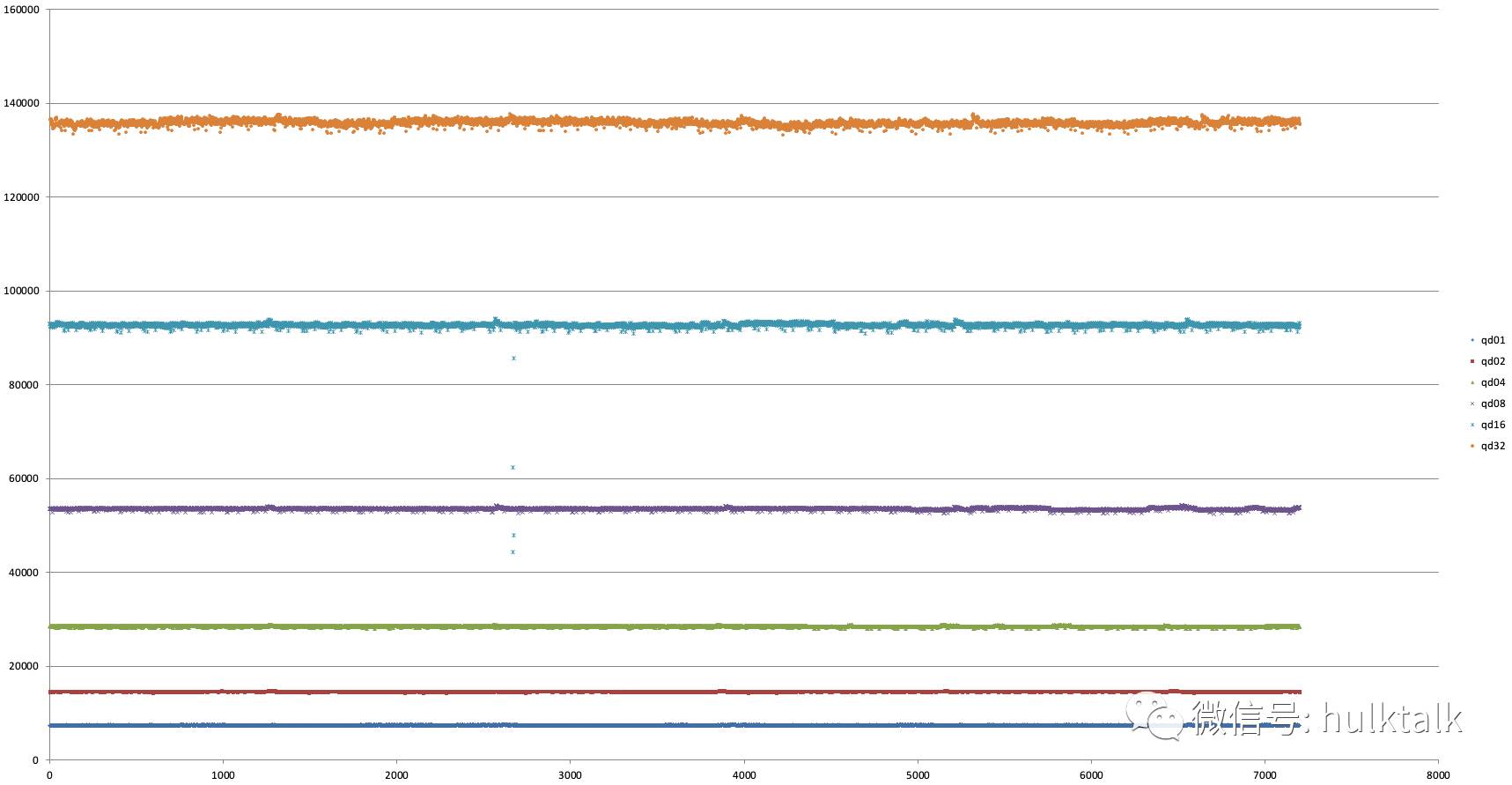 大神教你玩转 SSD 系列三：数据处理插图(5)