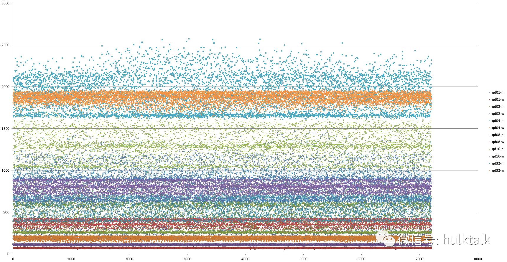 大神教你玩转 SSD 系列三：数据处理插图(9)