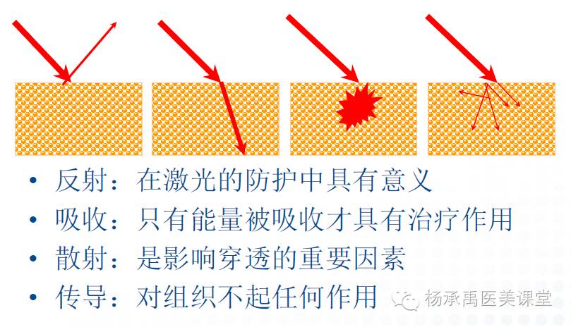 (3)电场致伤机理(光的经典电磁场理论):超短亚皮秒锁模激光的峰值功率很高,其强电场使构成生物分子的碳、氢、氮原子电离,致使生物分子破坏,从而造成视网膜损伤。 2、激光防护 为防止激光辐射对人体的损伤,国际上根据激光特性所具有的危害进行分级,每一级规定了激光辐射的边界值,并对不同级别的激光采取了不同的安全防护措施。 (1)1级激光器:1级激光器为无害免控激光器,对人眼无损伤,无需采用防辐射安全措施。 (2)2级激光器:2级激光器属于低功率可见光激光器,其辐射功率大于1级激光器,小于1mW。这类激光器偶然
