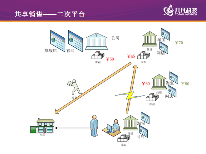 厦门几凡科技有限公司