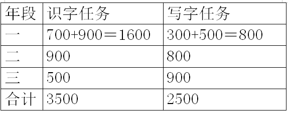 草字头一个西念什么_一个草字头一个止念什么_草字头加凡念什么